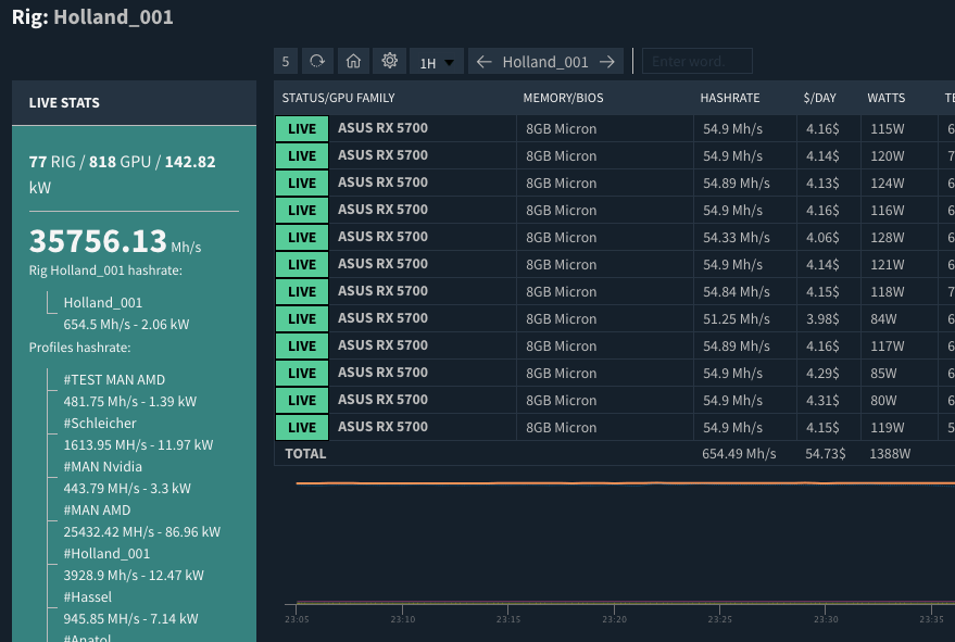 smos demo live